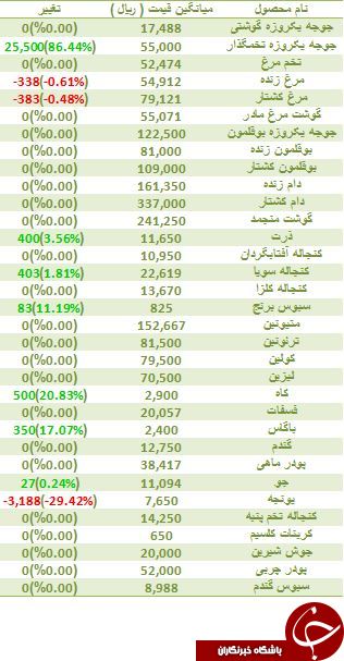 مظنه فروش سبوس برنج در بازار