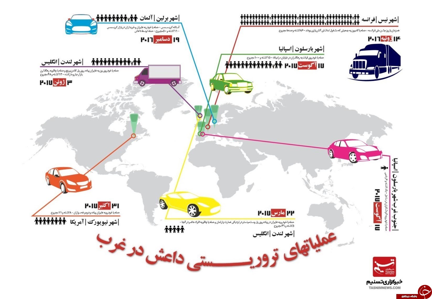 ارابه مرگ داعش در اروپا و آمریکا+ اینفوگرافیک
