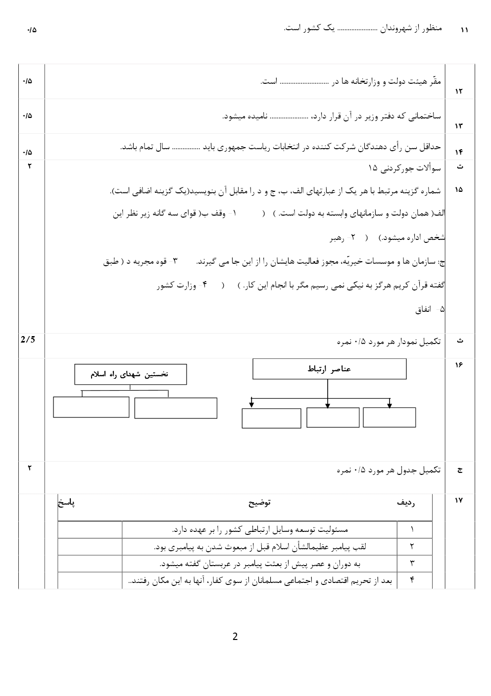 نمونه سوالات اجتماعی هشتم