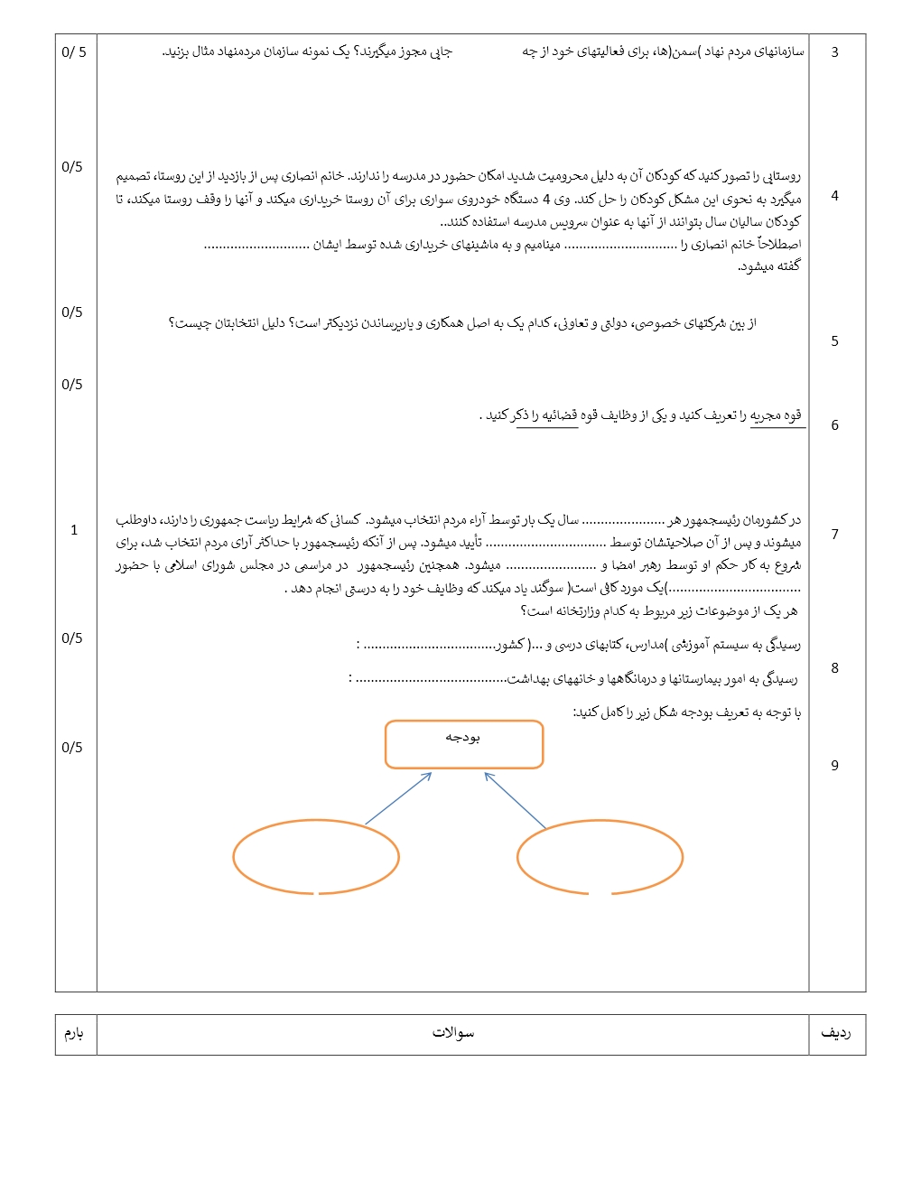 نمونه سوالات اجتماعی هشتم