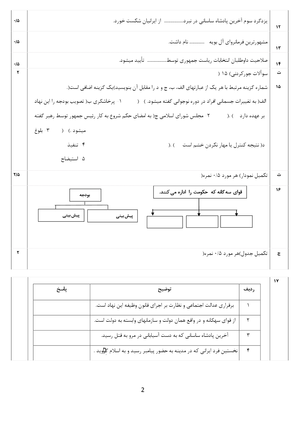 مهم ترین نمونه سوالات اجتماعی هشتم +تصاویر
