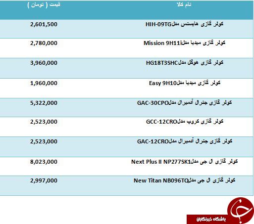 مظنه خرید کولرگازی در بازار