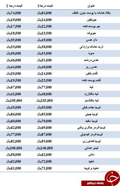 نرخ فروش انواع حبوبات غیر شرکتی