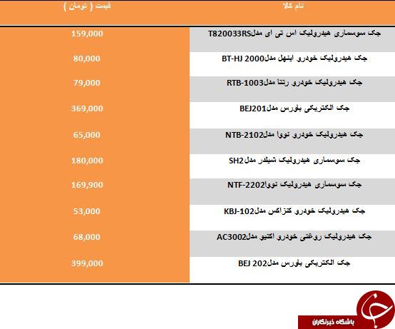 خرید انواع جک خودرو چقدر آب می خورد؟