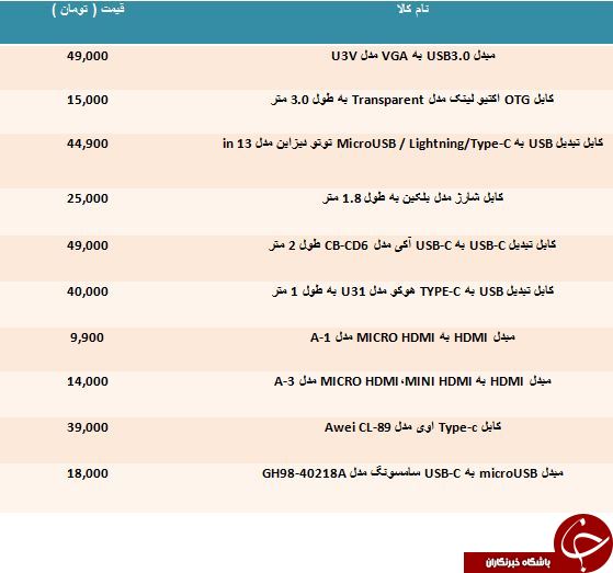 لیست قیمت انواع کابل رابط تبلت