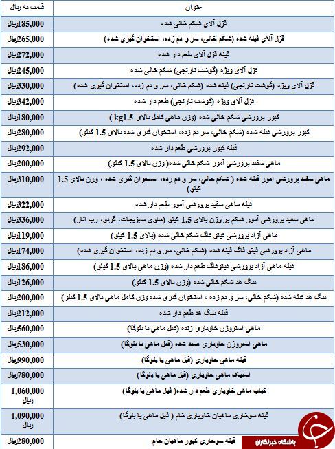 نرخ فروش فیله قزل آلای طعم دار شده در بازار
