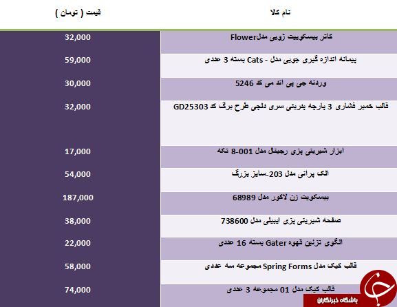 لیست قیمت ابزار شیرینی پزی در بازار