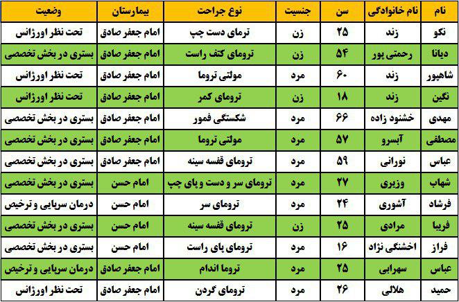 ۱۳ مصدوم در پی واژگونی اتوبوس در آزادراه کرج - قزوین + اسامی مصدومان