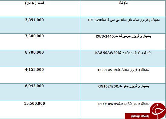 خرید یک یخچال و فریزر ساید بای ساید چقدر تمام می شود؟