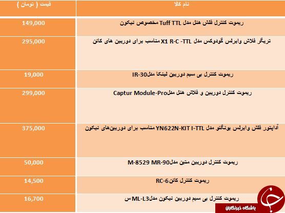 مظنه خرید ریموت کنترل بی سیم دوربین عکاسی در بازار