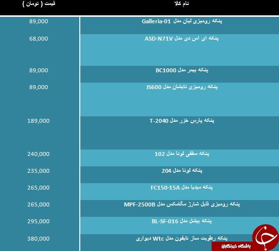 لیست ارزان قیمت ترین پنکه های موجود در بازار