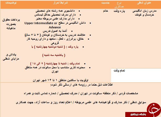 استخدام مدرس زبان