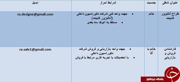 دعوت به همکاری در تهران