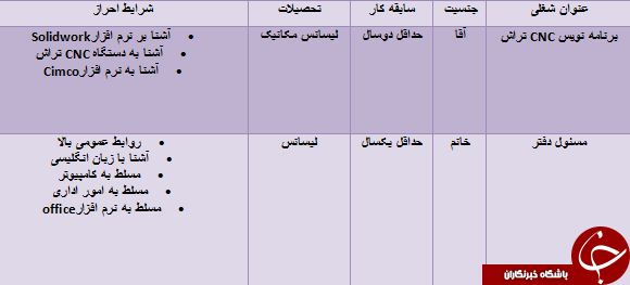 استخدام برنامه نویس CNC تراش در همدان