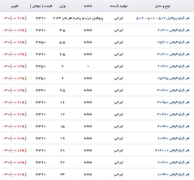 کاهش قیمت پروفیل در بازار آهن