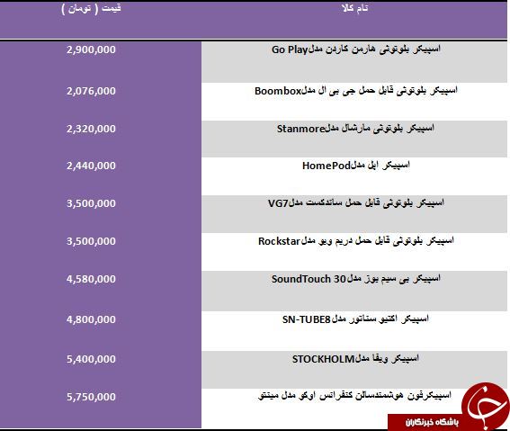 لیست گران ترین اسپیکرهای موجود در بازار