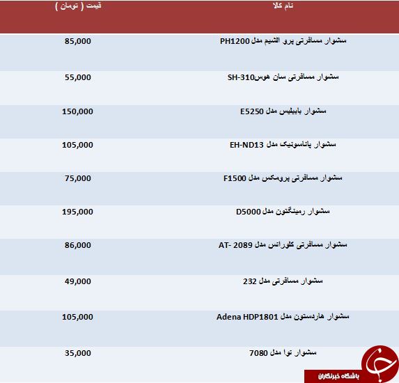 لیست قیمت محبوب ترین سشوارهای مسافرتی در بازار