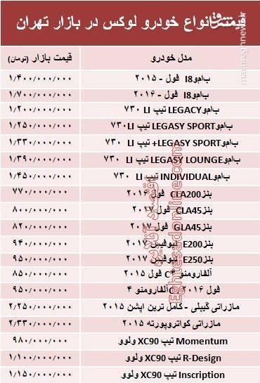 قیمت انواع خودرو لوکس در بازار پایتخت +جدول