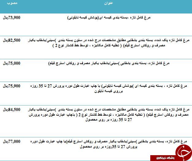 مظنه خرید مرغ تازه بسته بندی