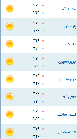 کمینه و بیشینه دمای هوای هرمزگان ۲۷ فروردین ۹۷