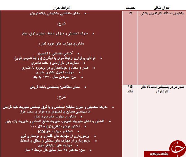 استخدام 2 ردیف شغلی در هرمزگان و گلستان
