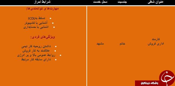 استخدام کارمند اداری در مشهد استخدام کارمند اداری در مشهد