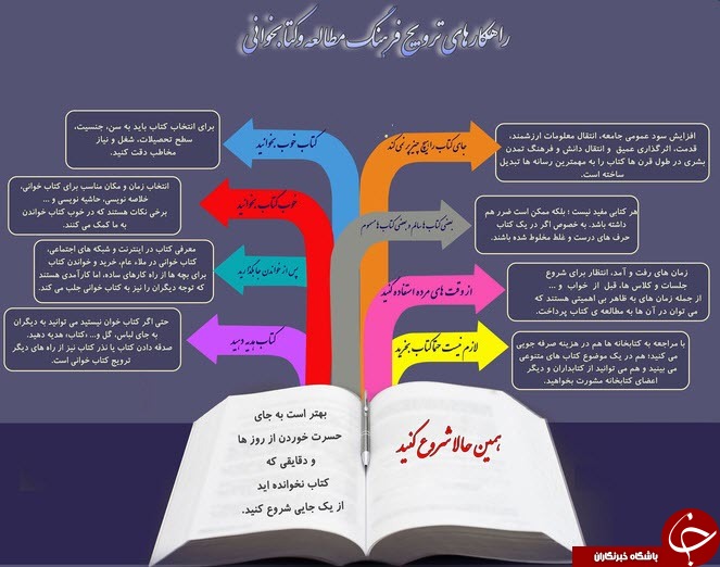 راهکار&zwnj;های ترویج فرهنگ مطالعه و کتابخوانی