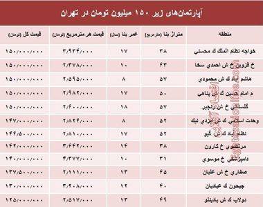 با ۱۵۰میلیون کجای تهران خانه بخریم؟+ جدول