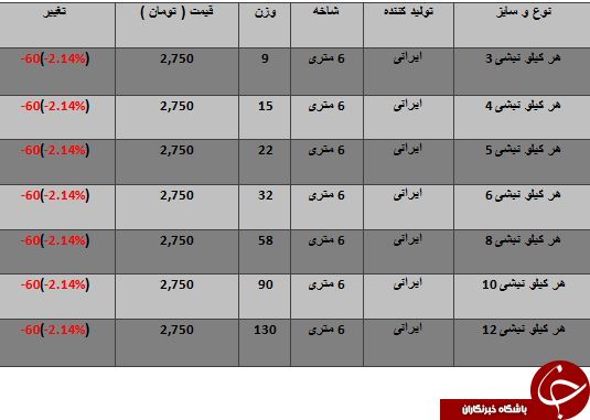 مظنه خرید و فروش نبشی در بازار