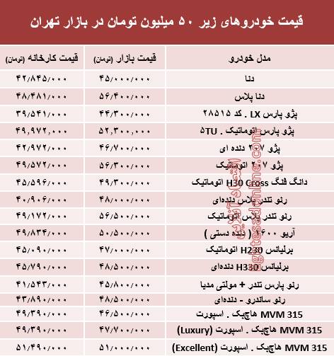 با ۵۰ میلیون&zwnj; چه خودرویی می&zwnj;توان خرید؟