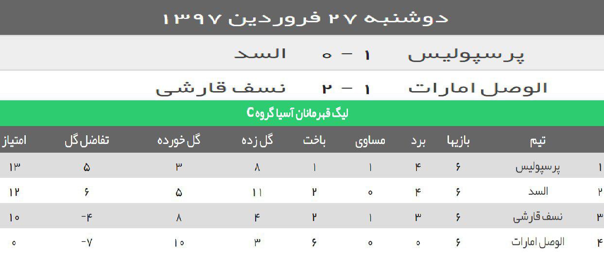 پرسپولیس یک - السد صفر/ سرخپوشان با اقتدار به دور حذفی رسیدند+فیلم