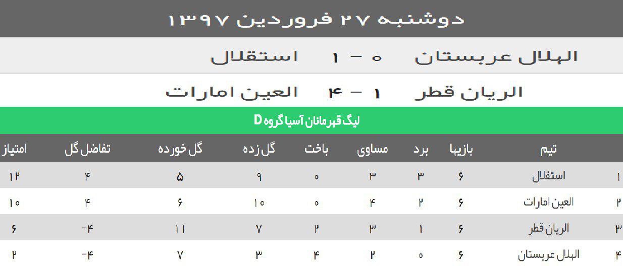 استقلال یک - الهلال صفر/پیروزی تشریفاتی شاگردان شفر برابر قهرمان ناکام سعودیها+فیلم استقلال یک - الهلال صفر/پیروزی تشریفاتی شاگردان شفر برابر قهرمان ناکام سعودیها+فیلم