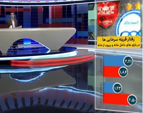 گزارش لحظه به لحظه برنامه نود