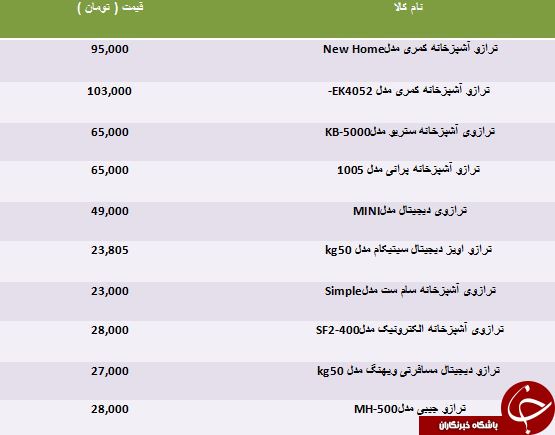 مظنه خرید ترازو آشپزخانه