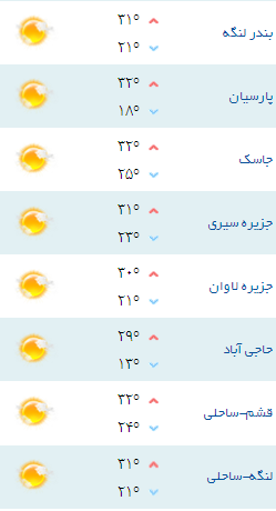 کمینه و بیشینه دمای هوای هرمزگان ۲۸ فروردین ۹۷