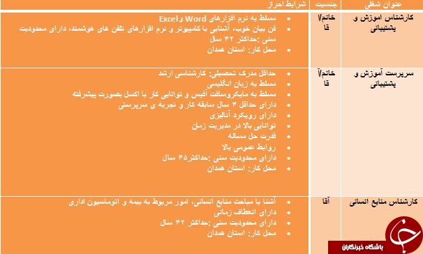 استخدام 3 ردیف شغلی در همدان