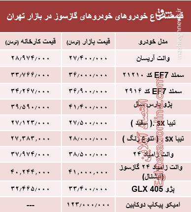 واکنش رئیس گمرک به خبر قاچاق بیش از ۶۴۰۰ خودرو وارداتی
