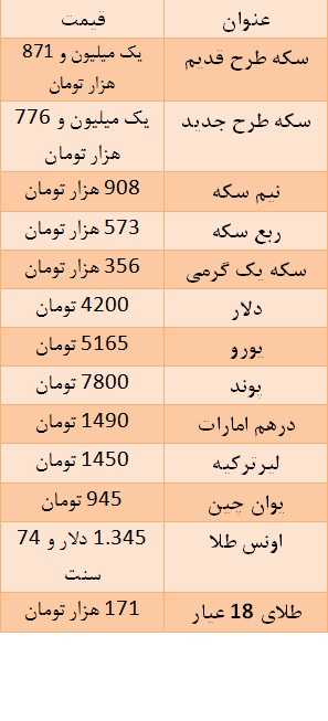 سکه به یک میلیون و ۸۷۱ هزار تومان رسید/ دلار ۴۲۰۰ تومان