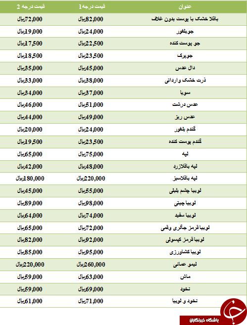 لیست قیمت انواع حبوبات غیر شرکتی
