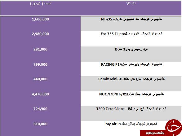 خرید یک Mini PC چقدر آب می خورد؟