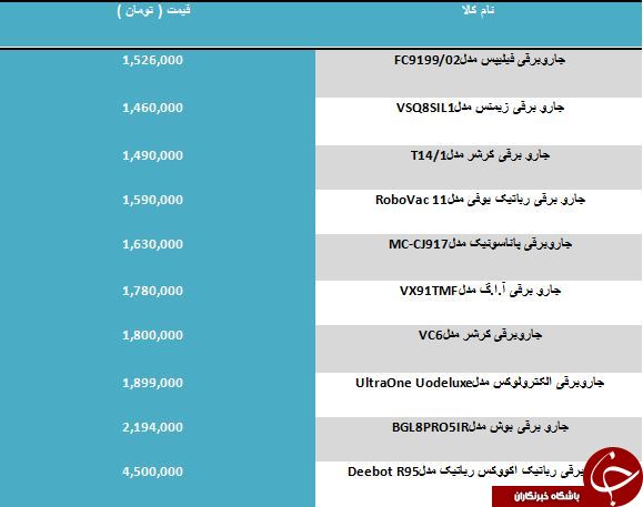 مظنه خرید جاروبرقی های لاکچری در بازار