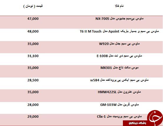لیست انواع ماوس بی&zwnj;سیم ارزان در بازار