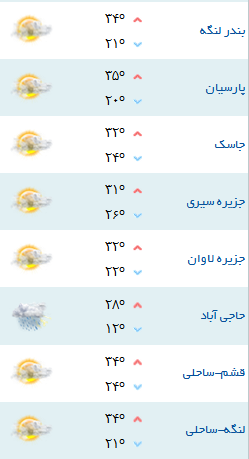 کمینه و بیشینه دمای هوای هرمزگان ۲۹ فروردین ۹۷