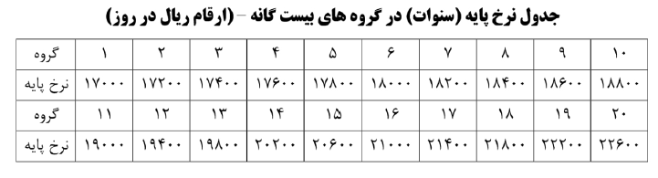 مزد خود را چگونه محاسبه کنیم؟