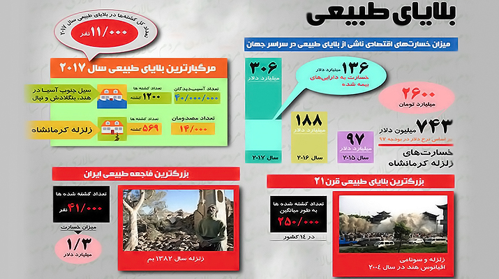 مرگبارترین بلایای طبیعی تاریخ +اینفوگرافی