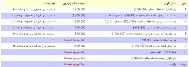 وقتی پول و آبرو با شرط&zwnj;بندی ورزشی به باد می&zwnj;رود/ کلاهبرداری به اسم پیش&zwnj;بینی
