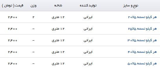 مظنه خرید تسمه در بازارآهن