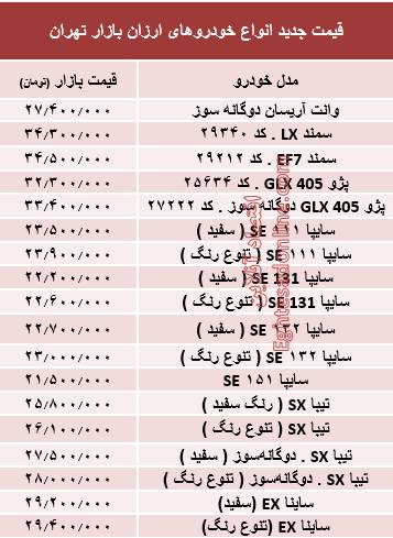 ارزان&zwnj; قیمت&zwnj;ترین خودروهای بازار+جدول