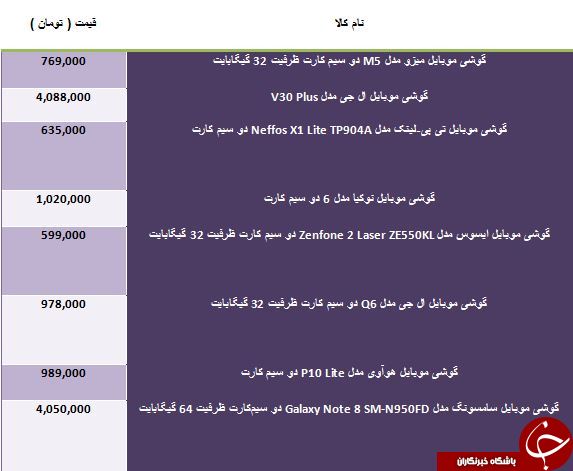 لیست قیمت برخی از گوشی های 2 سیم کارته در بازار