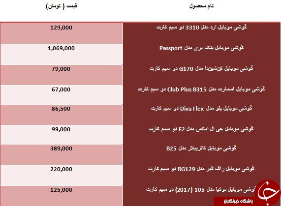 مظنه خرید گوشی های کلاسیک